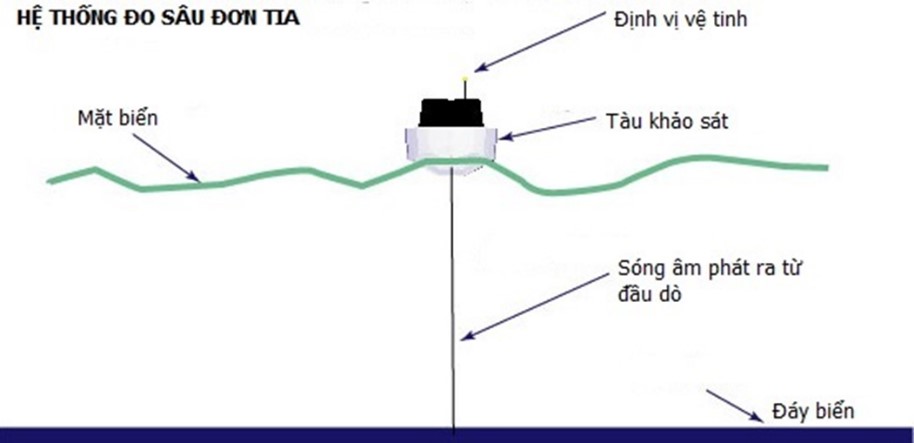 4 trường hợp phải đo vẽ lại bản đồ địa chính