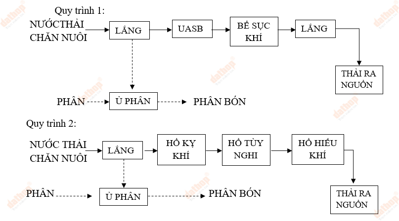 1492500639 quy trinh xu ly nuoc quy mo lon